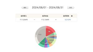 2024年8月の収支内訳